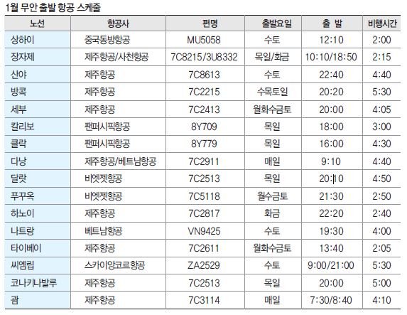 에디터 사진